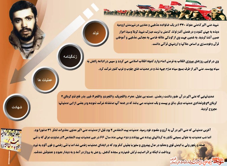 اینفوگرافیک شهید «علی اکبر کاملی» اینفوگرافیک شهید «علی اکبر کاملی»
