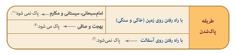 گزیده احکام رساله مصور جانبازان؛ احکام طهارت(1) كسی كه با دست و زانو راه می رود گزیده احکام رساله مصور جانبازان؛ احکام طهارت(1) كسی كه با دست و زانو راه می رود
