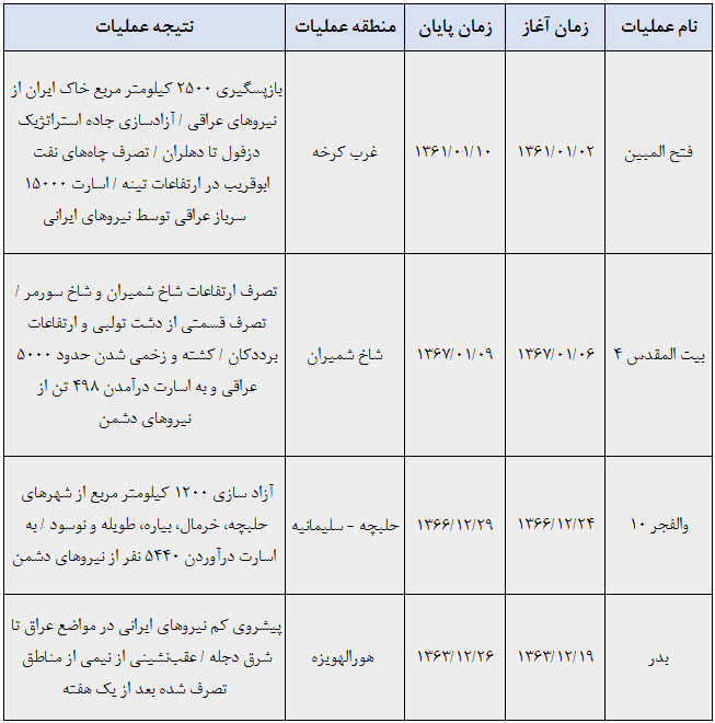 نوروز و جبههها نوروز و جبههها