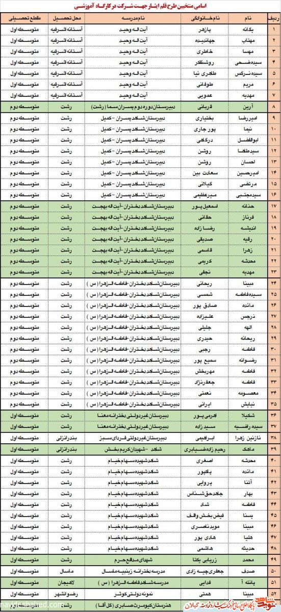 نتایج مرحله اول جشنواره ادبی «قلم ایثار» اعلام شد نتایج مرحله اول جشنواره ادبی «قلم ایثار» اعلام شد