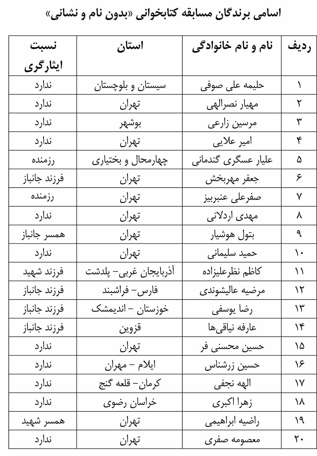 اسامی برندگان مسابقه «بدون نام و نشانی» اعلام شد