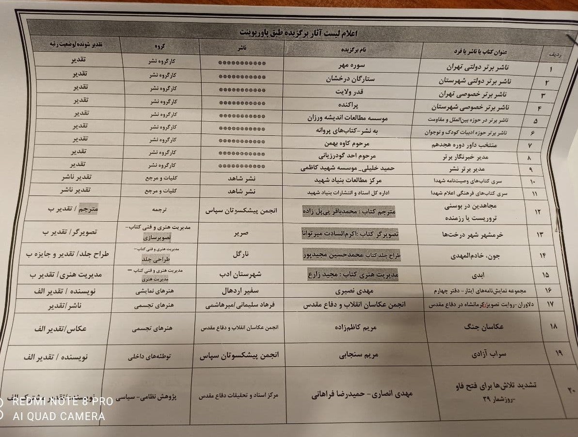 درخشش آثار نشر شاهد در جشنواره انتخاب بهترین کتاب دفاع مقدس درخشش آثار نشر شاهد در جشنواره انتخاب بهترین کتاب دفاع مقدس