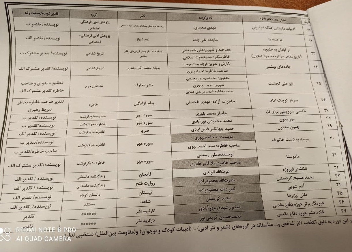 درخشش آثار نشر شاهد در جشنواره انتخاب بهترین کتاب دفاع مقدس درخشش آثار نشر شاهد در جشنواره انتخاب بهترین کتاب دفاع مقدس