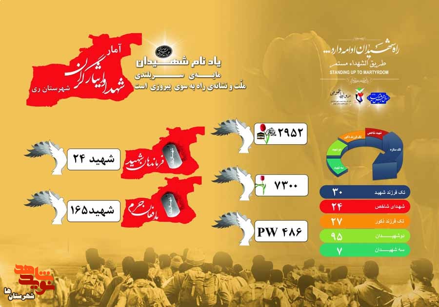 اینفوگرافیک| فرماندهان شهید و شهدای مدافع حرم