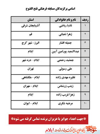 اسامی برندگان مسابقه فرهنگی «فتح الفتوح» اعلام شد