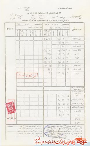 اسناد/مدارک شهید «جعفر عباسی» اسناد/مدارک شهید «جعفر عباسی»