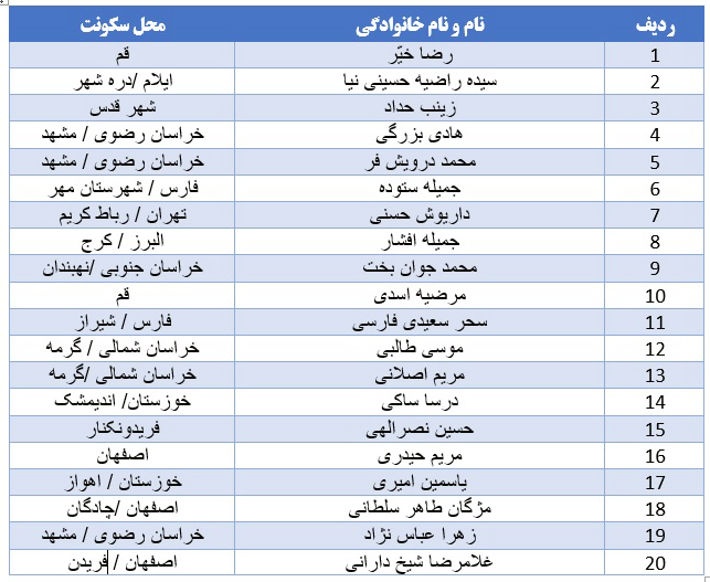 اسامی برندگان مسابقه «درد عشق» اعلام شد اسامی برندگان مسابقه «درد عشق» اعلام شد