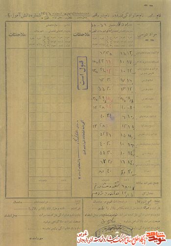 اسناد/مدارک شهید «محمد آذرآباد» اسناد/مدارک شهید «محمد آذرآباد»