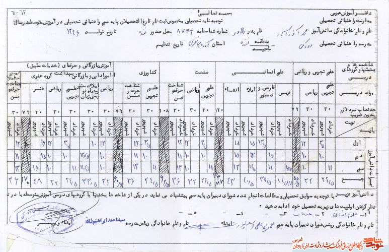 اسناد/مدارک شهید «محمد آذرآباد» اسناد/مدارک شهید «محمد آذرآباد»