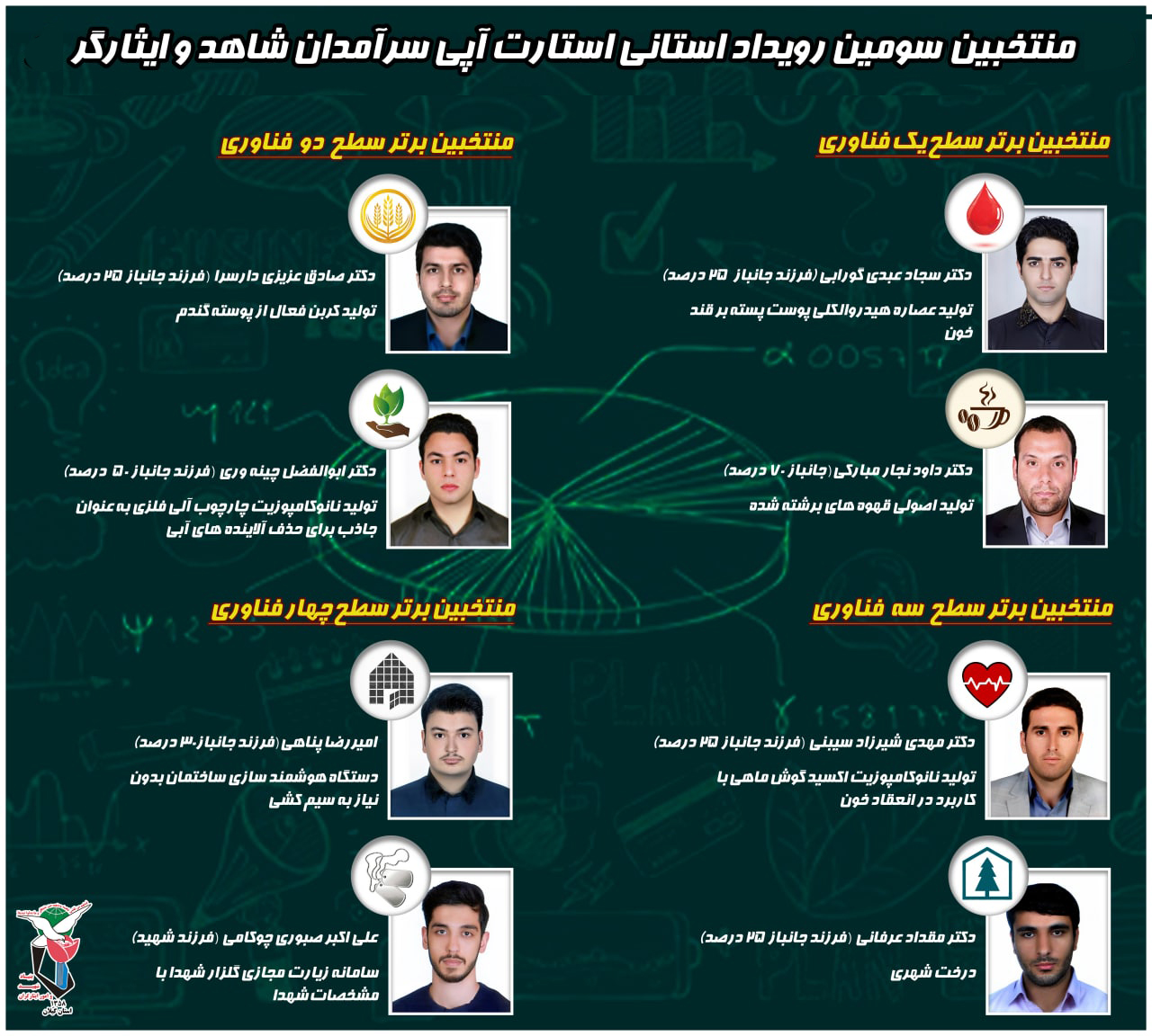 منتخبین سومین رویداد استارت آپی سرآمدان شاهد و ایثارگر معرفی شدند